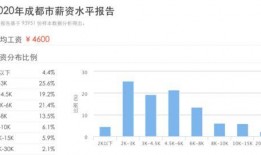 承德工资水平最新爆料,揭秘承德地区薪资现状与趋势