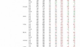 红星爆料价格表最新版,最新价格表揭秘，市场动态一览无余