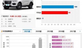 最新哈弗爆料事件,揭秘汽车行业新动态